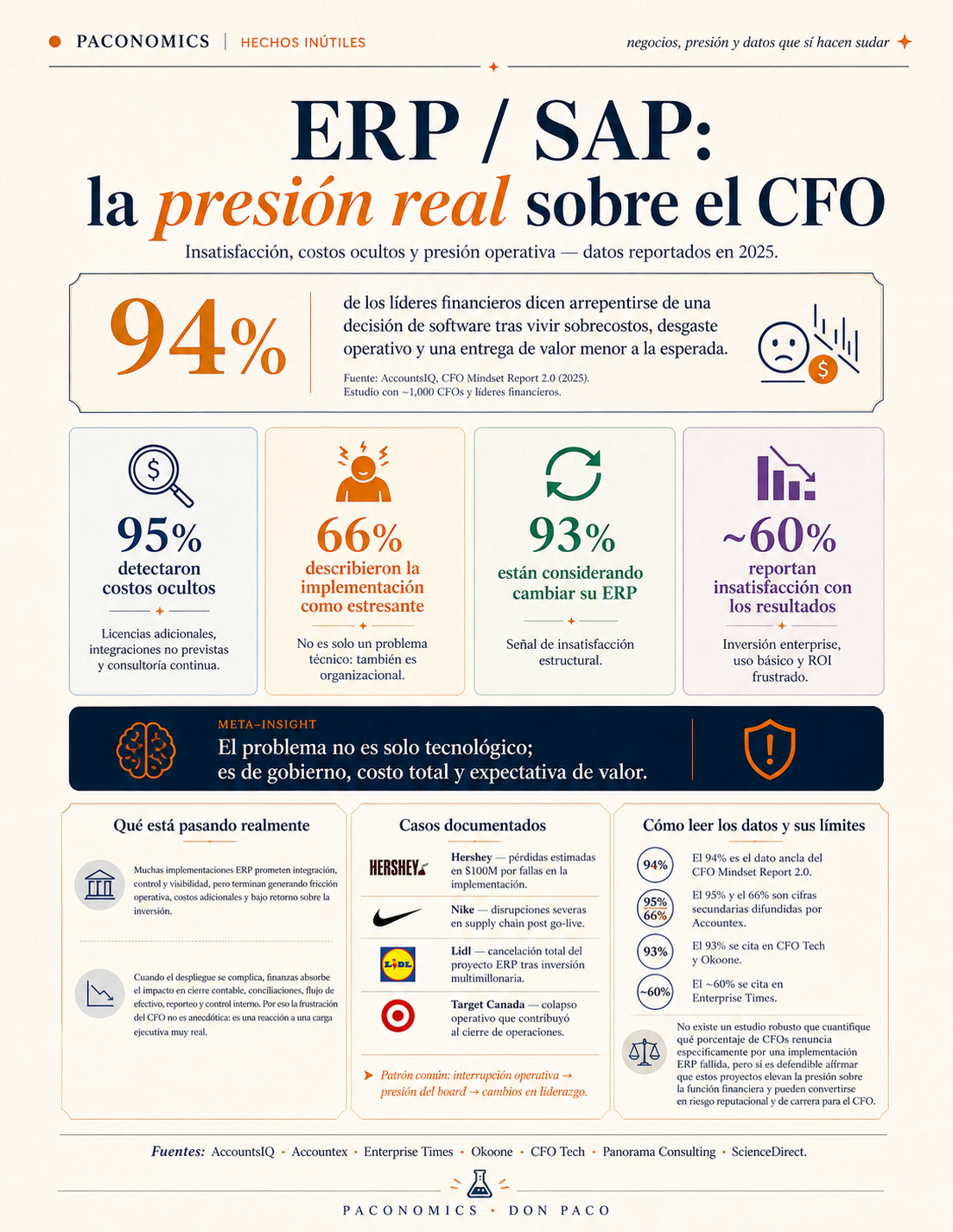 ERP / SAP
