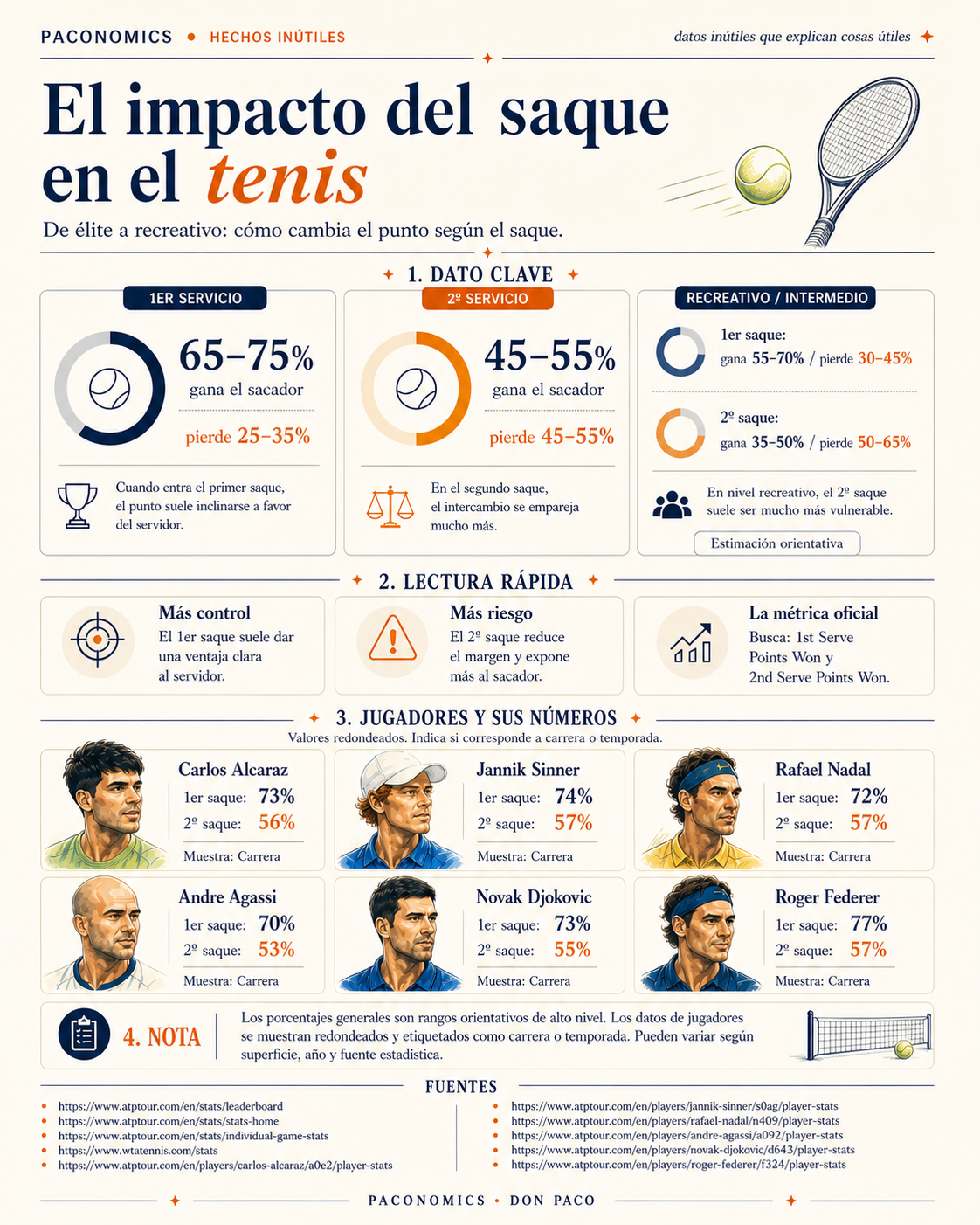 El impacto del saque en el tenis